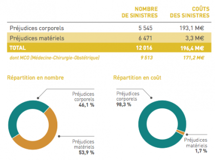 rencontre de pediatrie pratique 2013