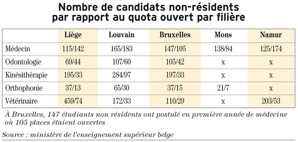 90 chez les belges en 7 lettres